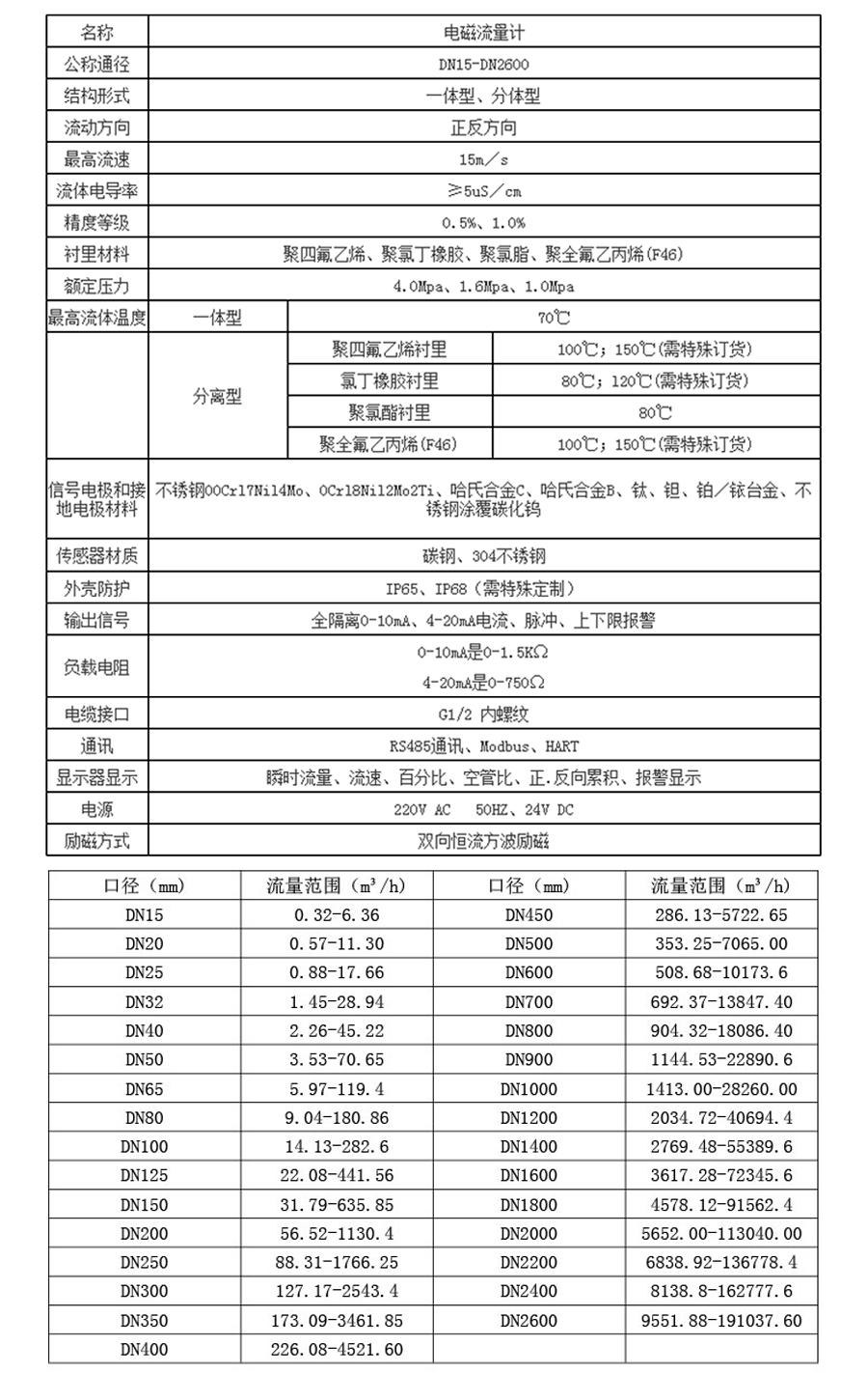 1648543420919260.jpg 参数内容.jpg