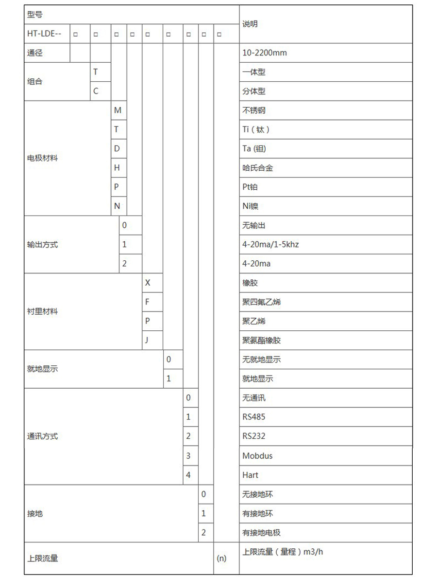 1648547009120520.jpg 选型.jpg