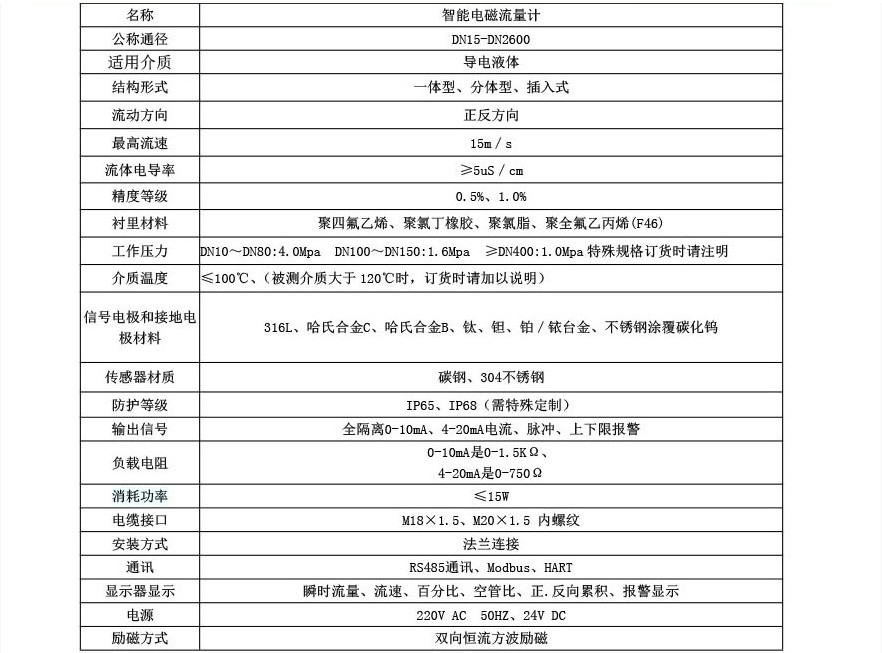 1648694152613148.jpg 技术参数1.JPG