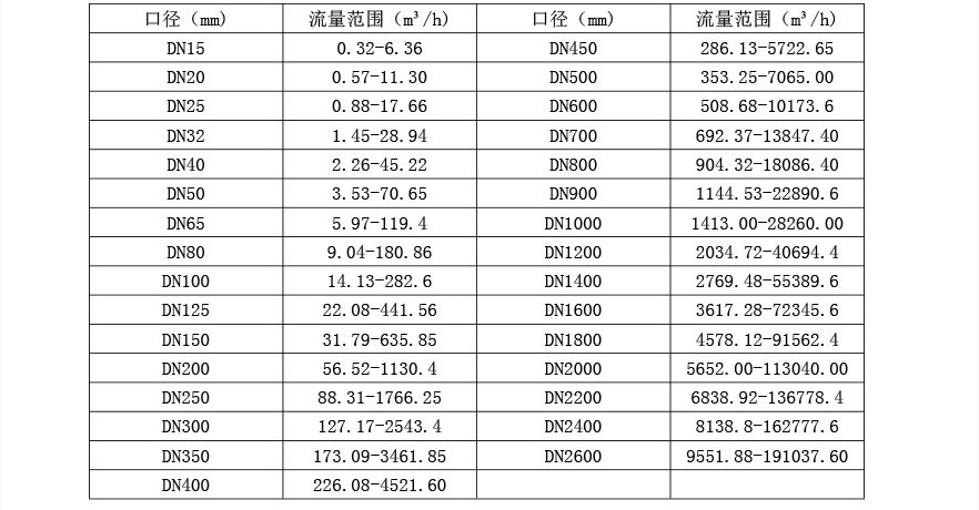 1648694166780990.jpg 技术参数2.JPG