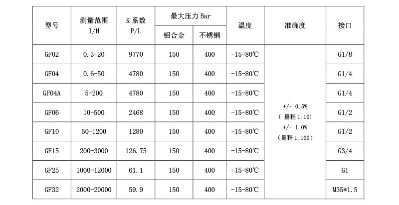 技术参数.jpg