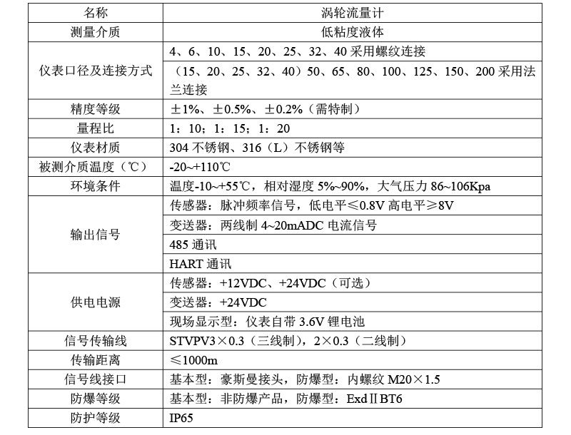 1648713820175259.jpg 技术参数1.jpg
