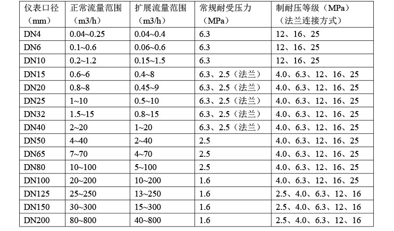 1648713834751604.jpg 技术参数2.jpg