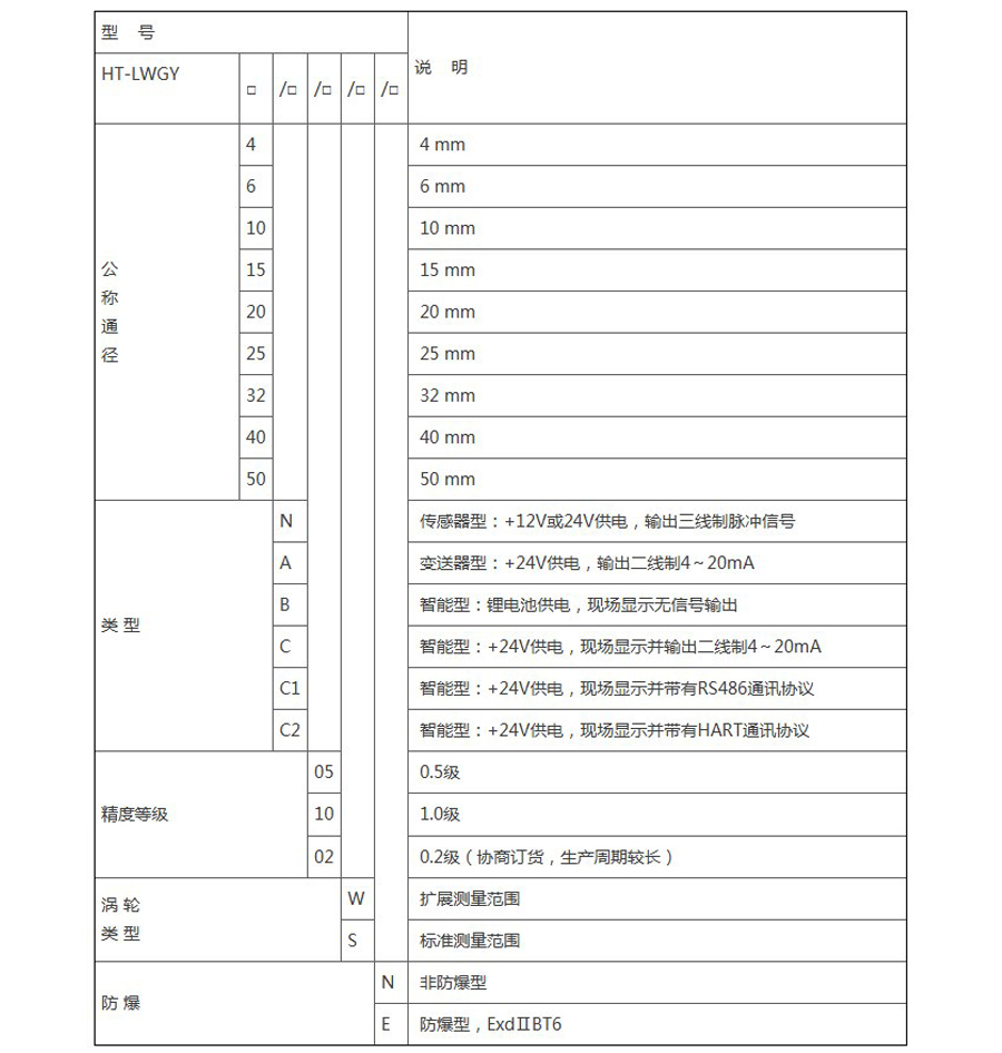 1648714288470600.jpg 选型.jpg