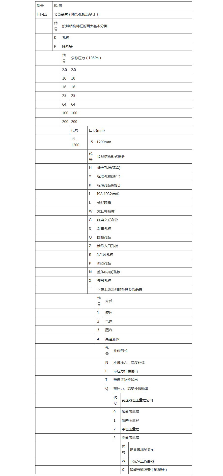 选型.jpg