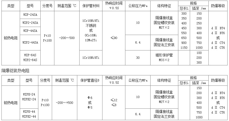 技术参数2.jpg