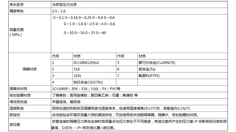 技术参数.jpg