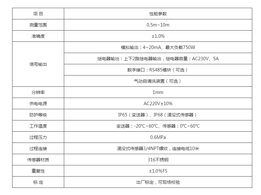 技术参数.JPG