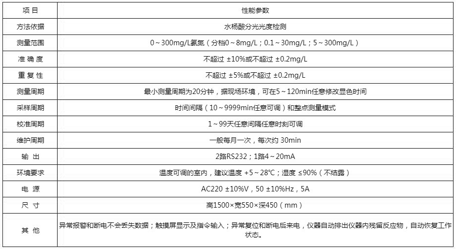 技术参数.JPG