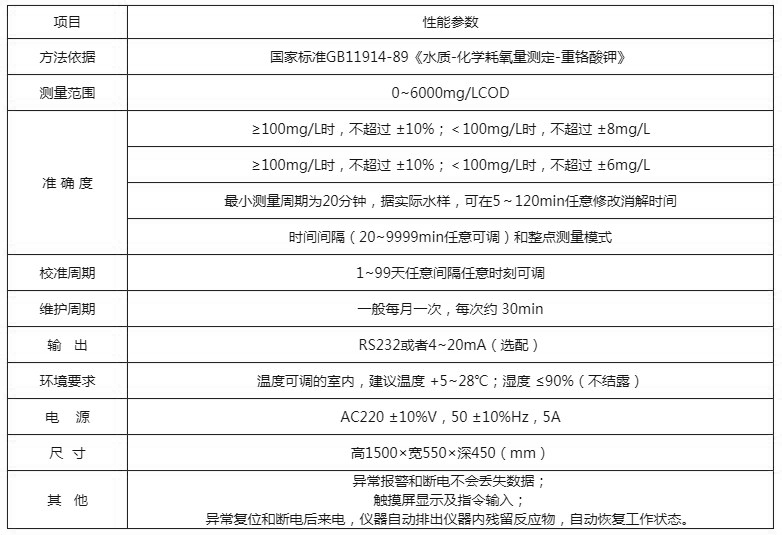 技术参数.JPG