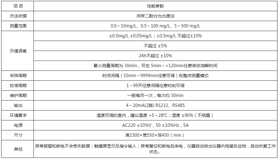 技术参数.JPG