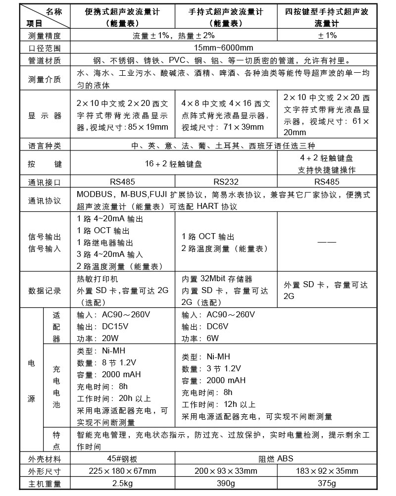 技术参数.jpg
