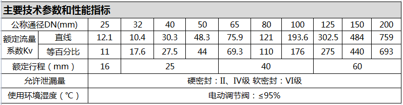 技术参数2.png
